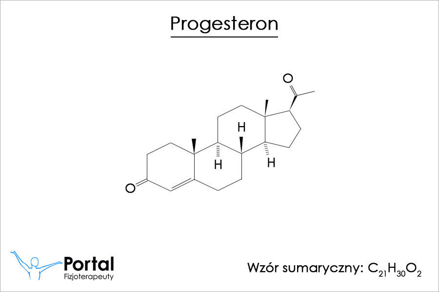 Gestageny (progesteron)