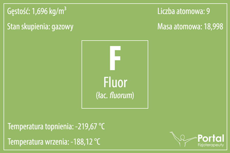 Fluor (symbol: F, łac. fluorum)