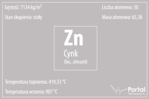 Cynk (symbol: Zn, łac. zincum)