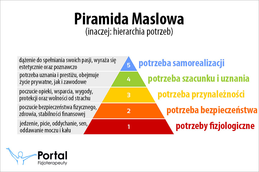 Piramida masłowa