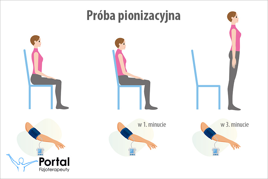 Próba pionizacyjna