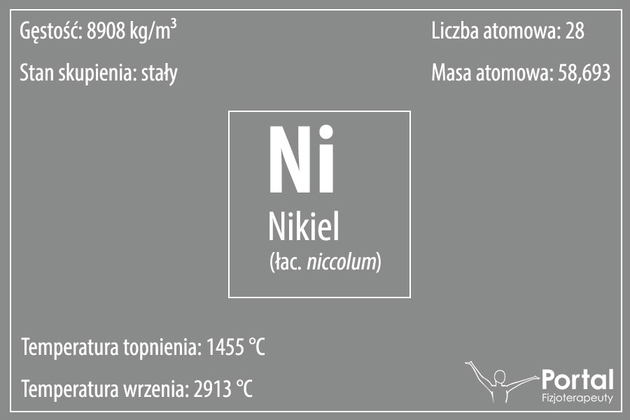 Nikiel (symbol: Ni, łac. niccolum)