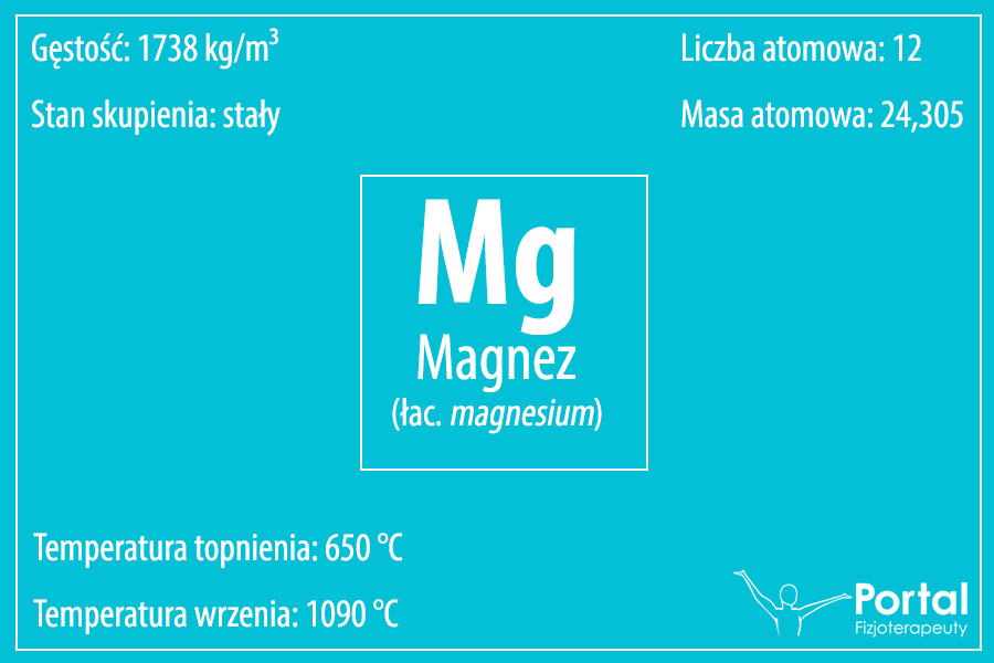 Magnez (łac. magnesium)
