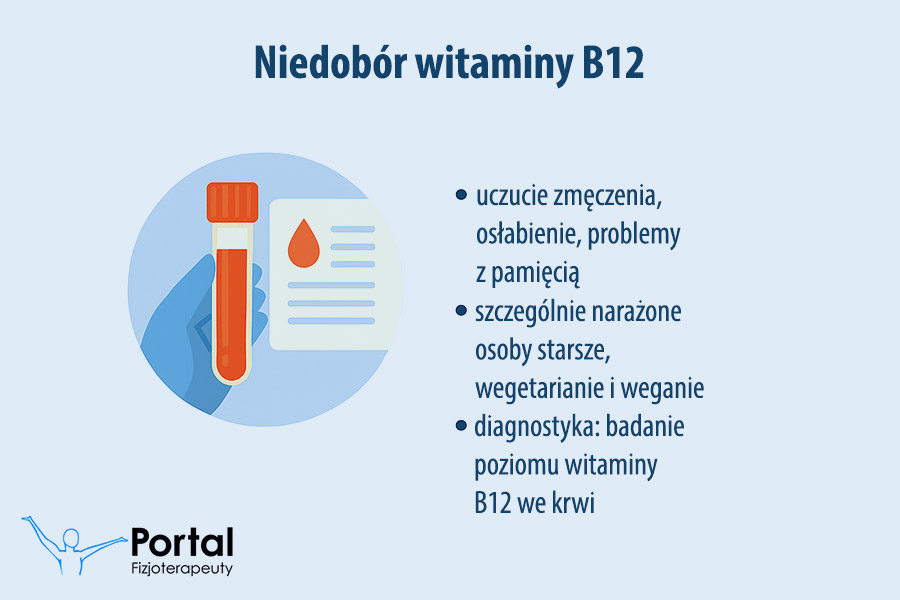 Niedobór witaminy B12