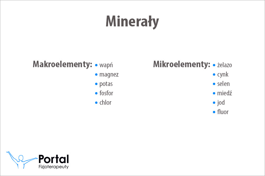 Minerały