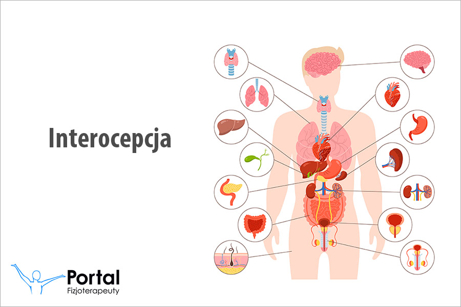 Interocepcja