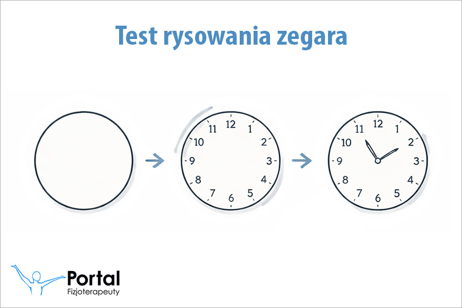 Test rysowania zegara