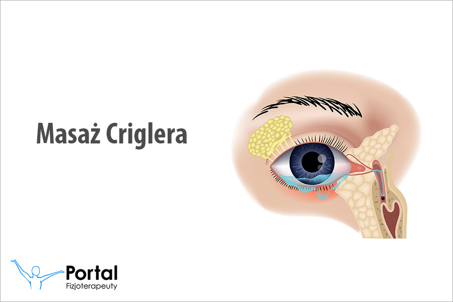 Masaż Criglera