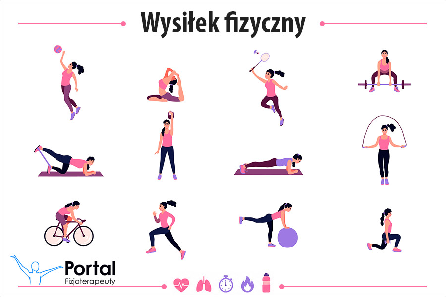 Wysiłek fizyczny