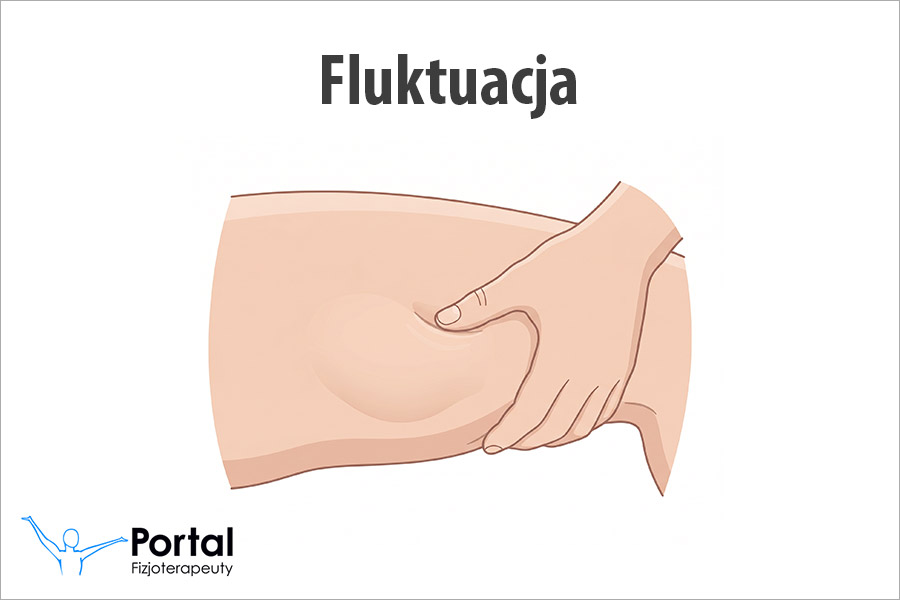 Fluktuacja