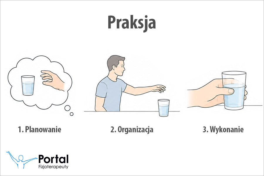 Praksja